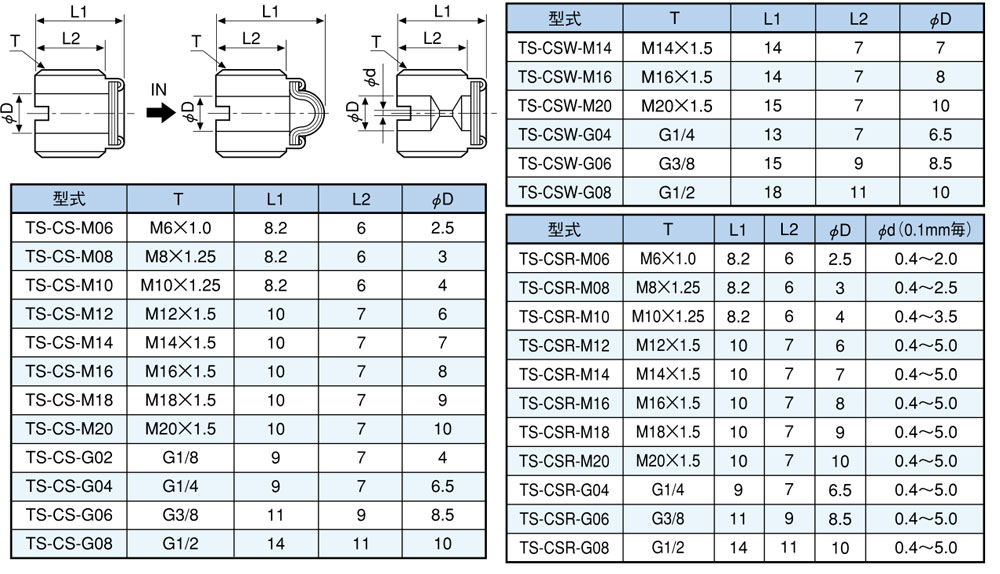 技術參數表