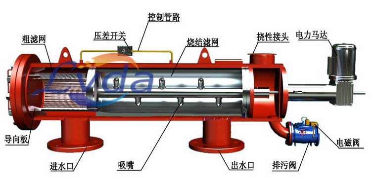 臥式過(guò)濾器工作原理