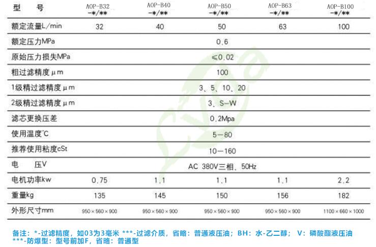 箱式濾油機技術參數(shù)