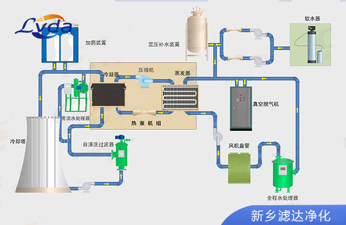 自清洗過濾器的應用