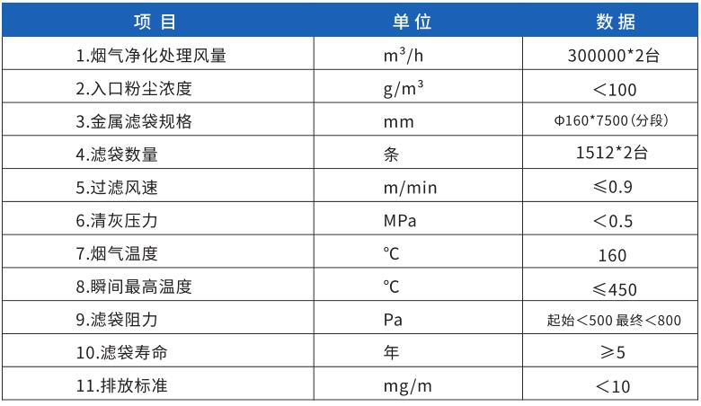 項(xiàng)目應(yīng)用